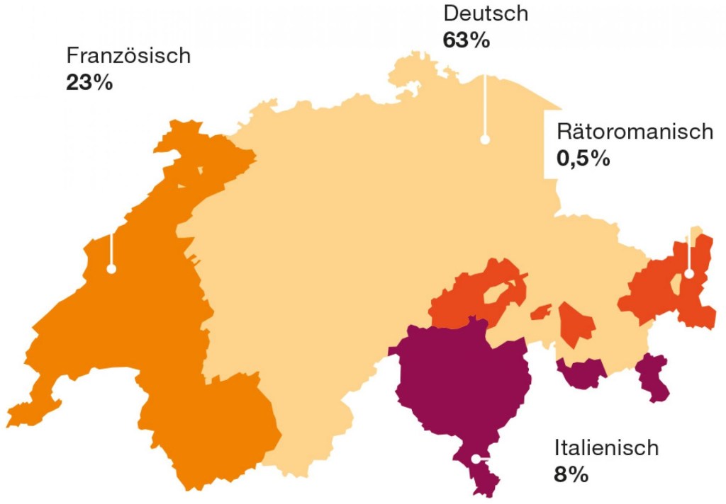 Languages in Switzerland